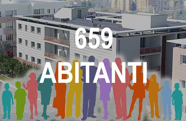 Abitanti