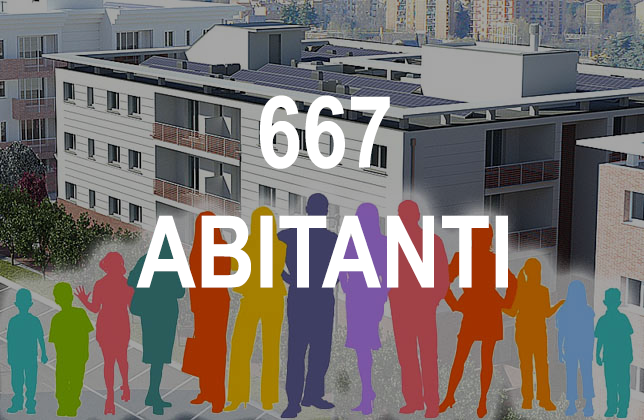 Abitanti